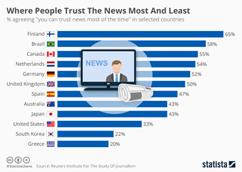 clcik to see Greece has the least trust