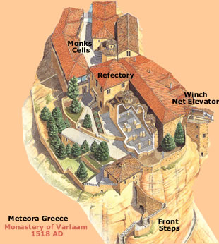 a cutaway of varalaam