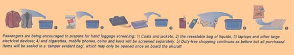 screening of hand luggage
